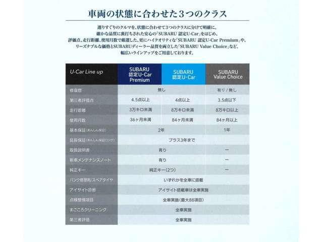 SUBARU安心保証は、お求めやすい価格で最長5年間までお付けすることが可能です！大事な愛車を長くご利用いただく為のプランでもあります！是非、ご検討ください！