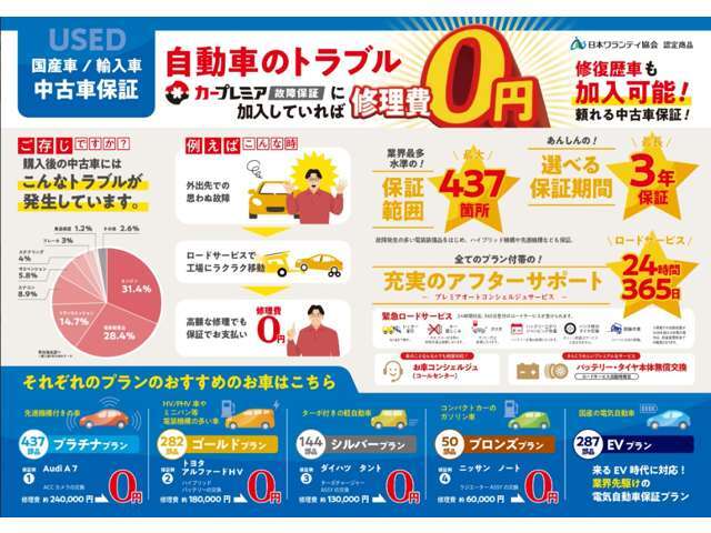 【安心して乗っていただきたい】保証期間中走行無制限保証もございます！！（一部車両を除く）購入後が心配というお客様へ安心をお届けいたします！