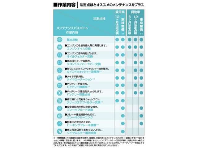 Aプラン画像：任せて安心のメンテナンスパスポート。ネッツトヨタ千葉(株)のオリジナル商品です。