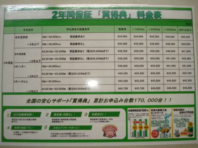 こちらの写真が価格表となっております。詳しくはお気軽にTEL下さい！