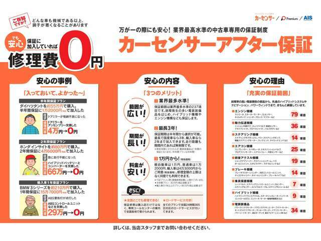 保証部品の数は業界最多水準！故障率の高い電装関係の部品から、先進のハイブリッド機構・ナビゲーションやパワーウィンドウ等きちんと網羅！