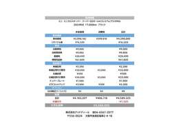 グッドディールは明朗会計を心掛けています。不必要な諸費用は組み込んでおりません。