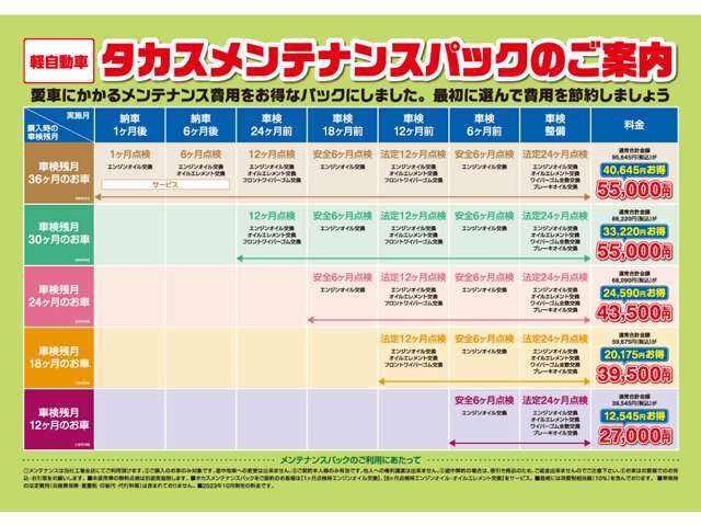 【メンテナンスパック】・当社による1回目の車検までの半年ごとの点検が全てまとまったパックです！半年ごとに各種消耗品を交換させていただきます。初回車検後も当社なら継続が可能です！！