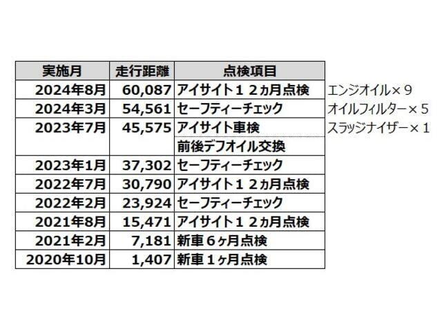 当社への整備入庫歴も確認できます☆ ※詳細な内容は省略しています