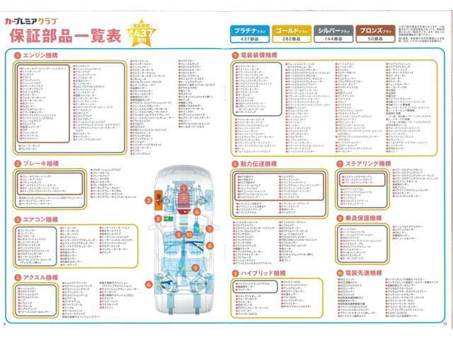 保証部位最大437項目！全国3000カ所の提携工場で修理可能！ロードサービス付きで安心！