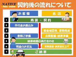 弊社ネイティヴでは販売台数の半数以上のお客様がご来店せずオンライン商談でご契約されていますのでご納車まで安心サポートさせていただきます