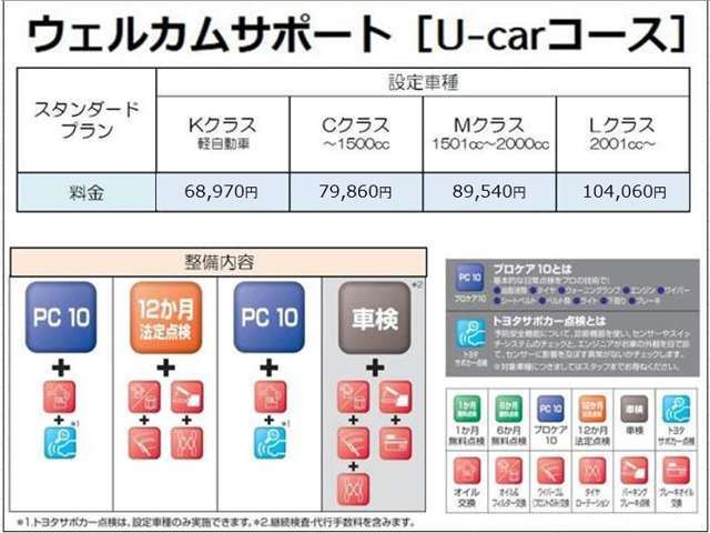 Aプラン画像：プラン内容は次回の車検整備 1回、プロケア10点検 2回、12ヶ月法定点検 1回と基本メンテナンス（エンジンオイル交換やワイパーゴム交換等）を特別料金でパックにしたお得な先払い商品です。