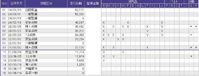 こちらが整備歴になります。詳しくはスタッフにお尋ねください。