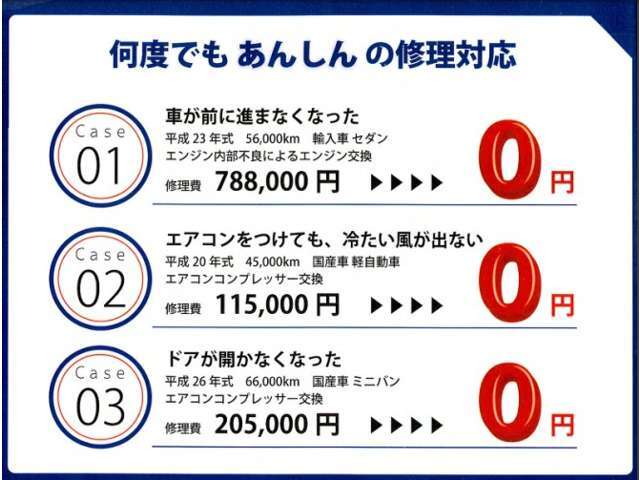 エンジントラブル等の高額修理にも対応しております。免責金額も0円です。