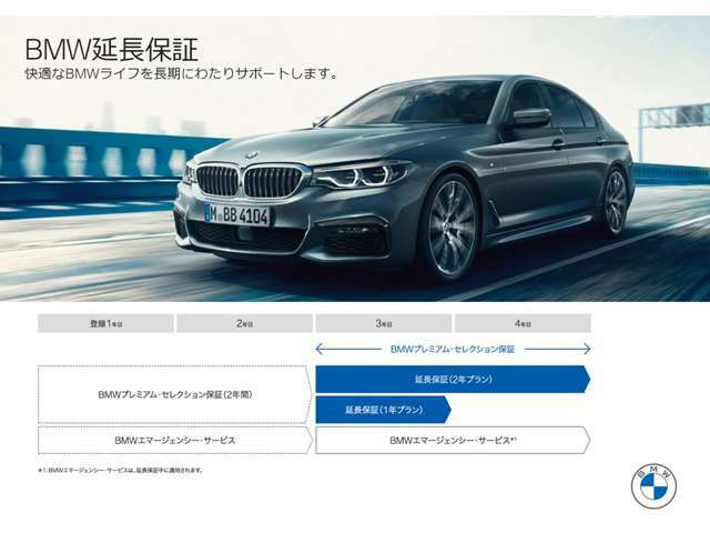 Aプラン画像：BMW　Premium　Selection　2年延長プラン
