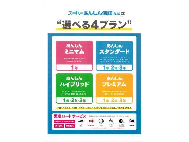 お車とご希望やご予算に合わせて選べる4プランをご用意しています。