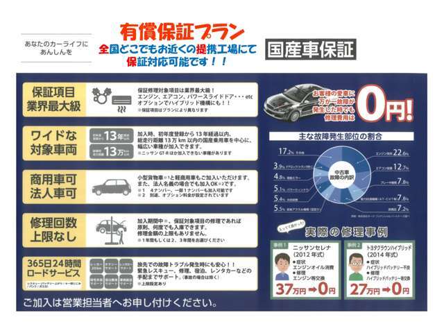 【全国登録納車可能！！】日本全国どこからでもお問い合わせ下さい！！北は北海道！南は沖縄！！迄、登録納車実績ございます！！ご相談下さい☆