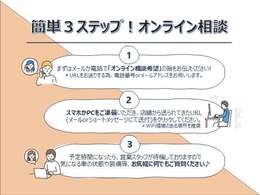 流れは簡単な3ステップです。送られてくるURLをクリックしていただくだけですので、誰でも簡単にご実施いただけます！