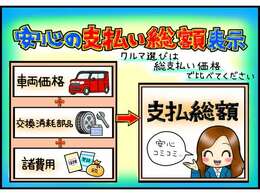 【総額】には納車整備及び車検受け渡しに必要な各種消耗品の交換部品代も含まれております。別途必要な費用はございません。