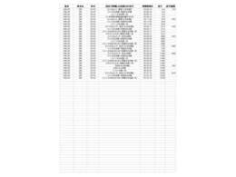 当車輛の九州マツダでの整備入庫歴一覧です。整備履歴がはっきりしている車は安心ですよね♪