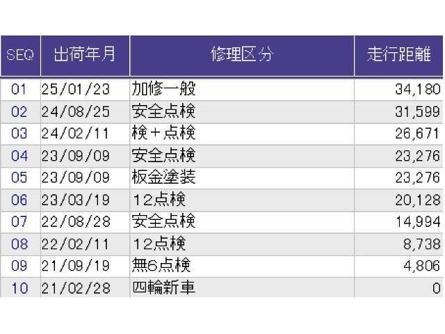 こちらが整備歴になります。詳しくはスタッフにお尋ねください。