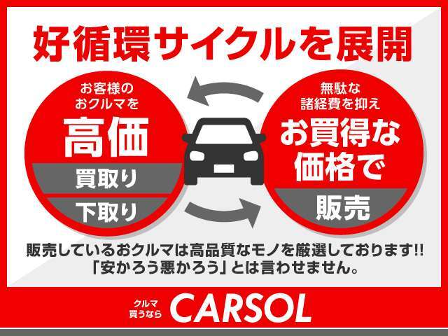 良いものをお安く提供できる！価格が安いお車でも安心して乗車できるように日々頑張っております♪買取での御依頼も沢山頂いてます♪