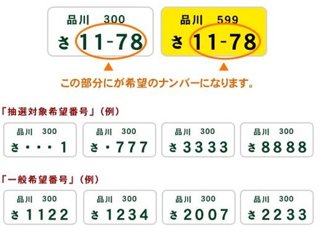 希望番号には一般希望番号と抽選希望番号があり都道府県により抽選対象番号が異なります。