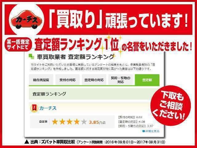 買取金額も高いですが、当社でご購入の下取りなら更に頑張ります！！