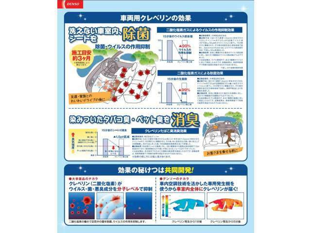 納車時には自動車専用クレベリンを施工して納車致します♪