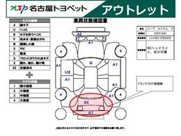 おクルマのことで気になることがありましたらいつでもお気軽にご連絡ください！