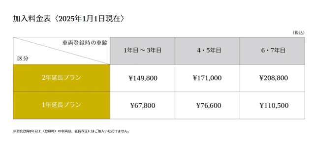 1年追加も対応可能です！