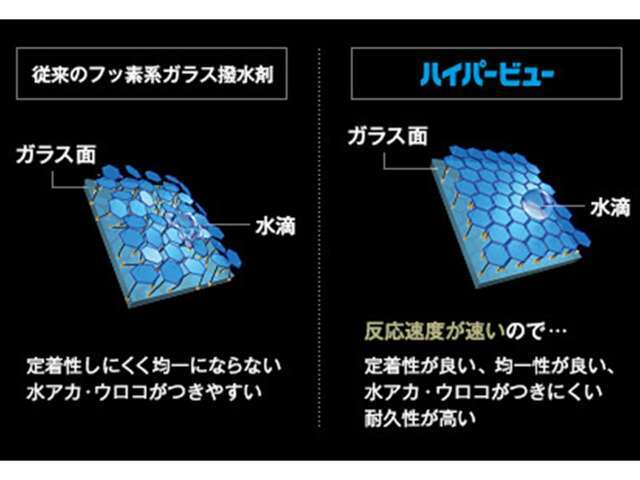 Bプラン画像：40万回ワイパーを動かすテストにも合格しています。