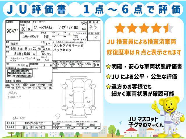 【JU富山評価書】4.5点/6点・評価日2025/7/28