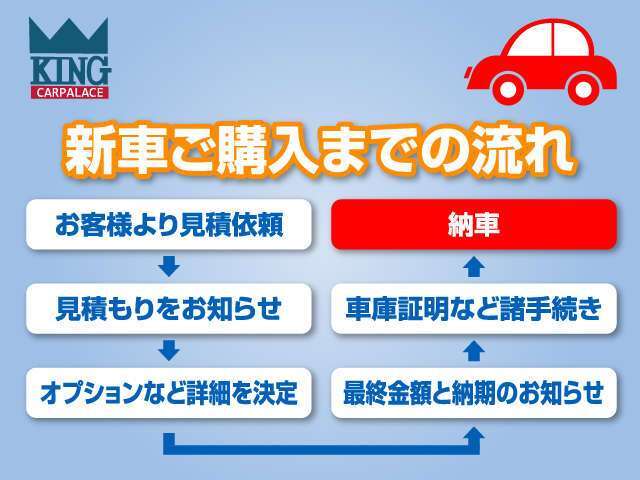 中古車が高くてお悩みの方。新車が安くてお得です。気軽にお問い合わせください。