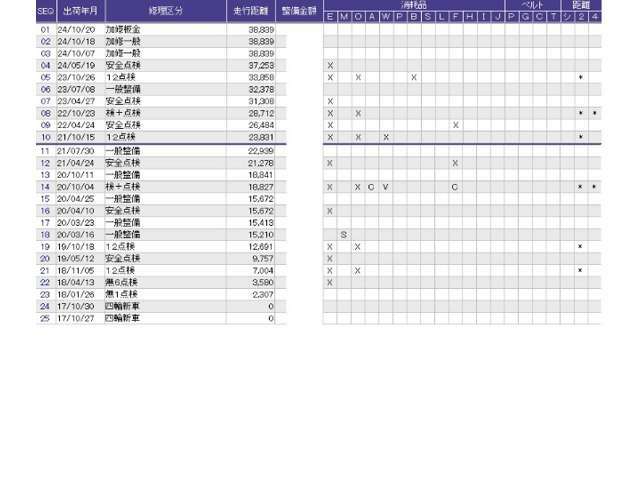 こちらの車両の整備歴になります。詳しくはスタッフにお尋ねください。