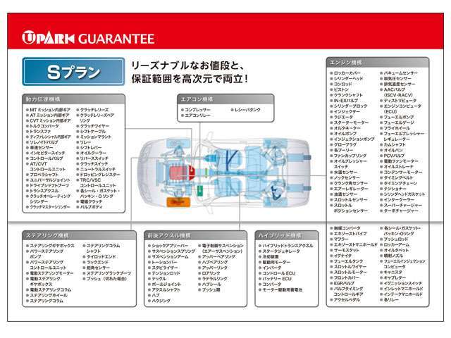 保証項目一覧：保証【2年間　走行無制限☆第三機関の充実保証☆エンジン・ミッション・足廻り他、エアコンなどの消耗部品を含む139点の保証内容です☆24時間対応可能なロードサービスも付帯されております。