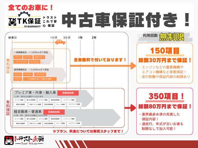 全てのお客様に！中古車保証付き♪150項目の保証内容でご納車後も安心してお乗りいただけます★