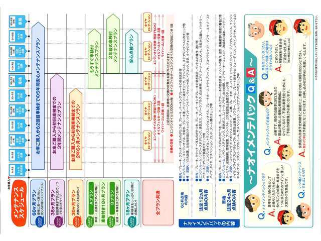 購入後のメンテナンスに不安を感じていらっしゃる方はぜひご覧下さい！私達はお客様が快適で安全・安心なカーライフを送れるよう、全力を尽くします。何かございましたらお気軽にご相談下さいね☆