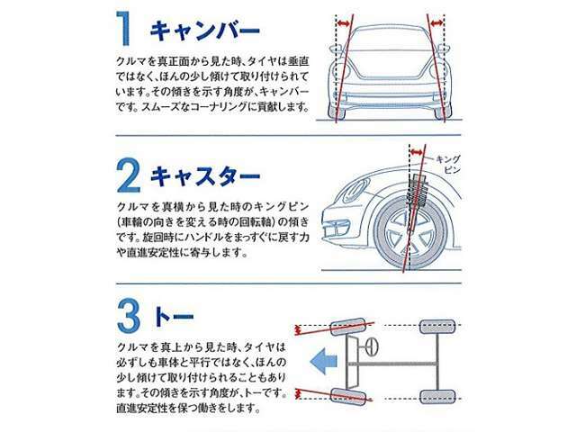 Bプラン画像：トー、キャンバー、キャスターなどのアライメントを測定、調整するプランとなります。タイヤの消耗軽減やハンドルのずれなどが無くなる弊社人気のプランです