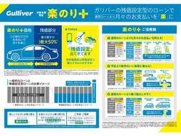 残価型ローンも行っております。詳しくは販売スタッフまで。