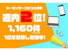 当店は、カーセンサーのクチコミ件数が1,160件(2025年8月現在)となっております！お客様のお声のおかげで今の当店がございます！現在、トップ浮上へ向け奮闘中でございます！