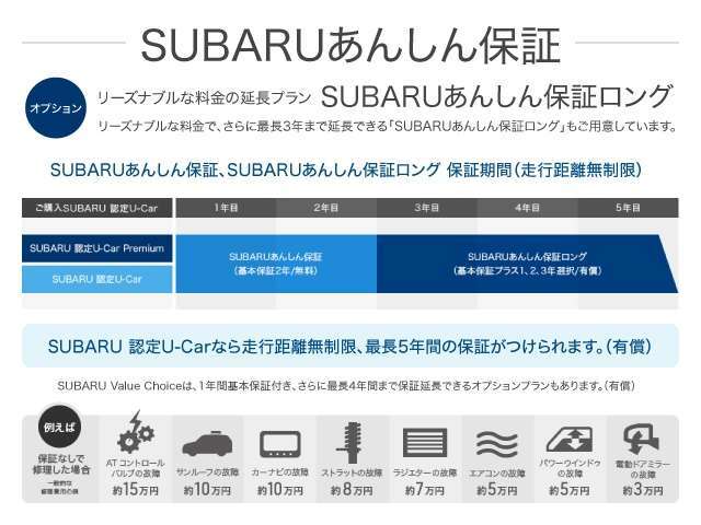 「大きな安心」のために・・・基本保証にわずかなご負担で最長プラス3年まで保証延長可能な「SUBARUあんしん保証ロング」（有料）もご用意しております！詳細はスタッフまでお問い合わせ下さい！！