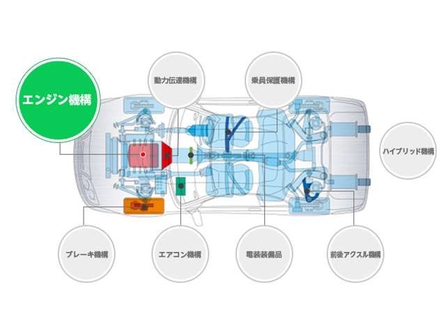 保証部品の数は業界最多水準！ 故障率の高い電装関係の部品から、先進のハイブリッド機構、ナビゲーション（社外部品は保証外となります）やパワーウィンドウまで、きちんと網羅しています。