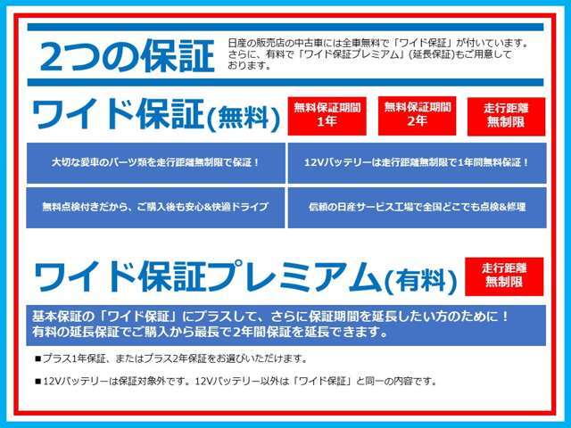 日産の販売店の中古車には全車無料でワイド保証が付いています。さらに、有料でワイド保証プレミアム延長保証もご用意しております。