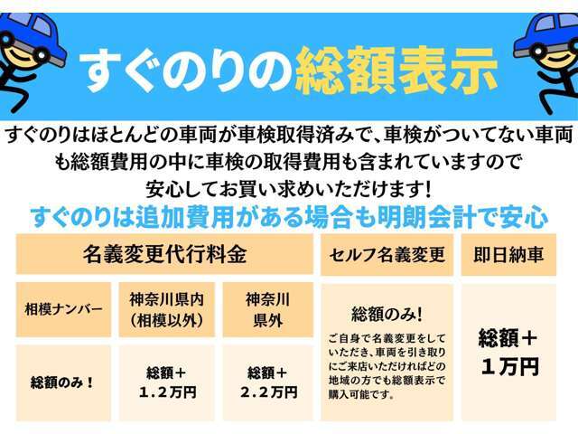 すぐのりの車両は全て、認証工場にて点検・整備済み。格安車両といっても点検に手を抜いたりしません。もちろん総額に点検整備費用は含まれておりますのでご安心ください(*^^)v