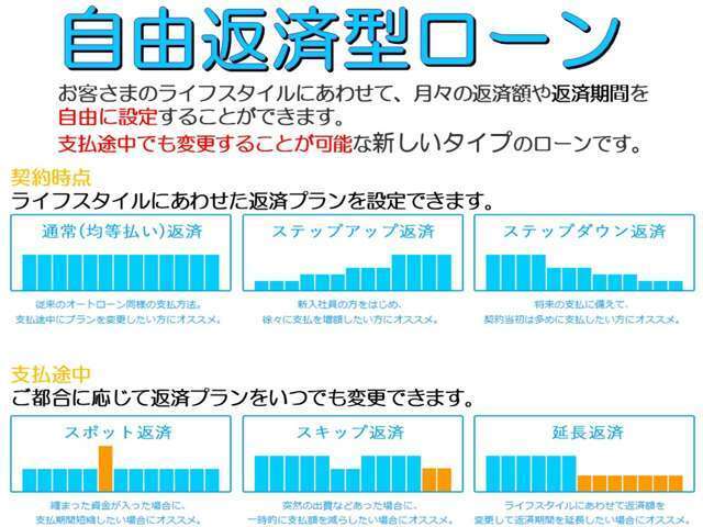 自由に返済額を設定することができ、支払途中で返済額を増減したり、返済期間の延長や短縮が可能な残債方式のオートローンです。