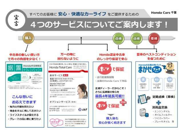 ホンダカーズ千葉では、お客様の安全・安心なカーライフを実現するため、4つの宣言をさせて頂きます。お車に関する事でしたら何なりとお申し付けくださいませ。