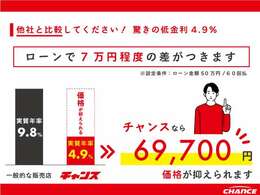 低金利4.9％実施中！低金利オートローンで月々の支払負担を減らしましょう※低金利4.9％のご利用には条件があります