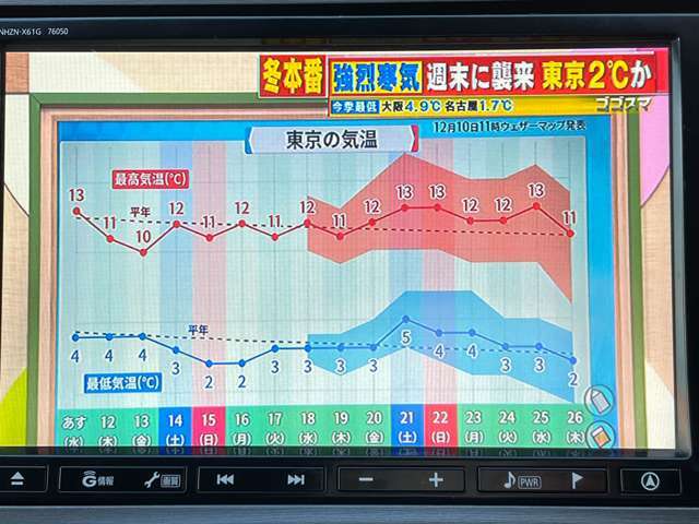 フルセグTV！