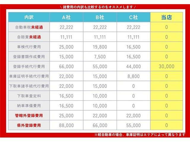 当店は「0円」　見積りにたくさんある「〇〇代行料」