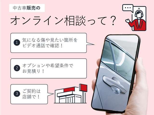 保証内容ですが、対象項目は安心の約60項目、5,000部品にも及びます。(ボディ内外装部品・塗装・錆、消耗部品、油脂類は除きます。)