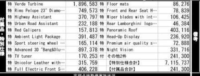 オプションリストになります。主要オプションを網羅した充実の装備内容となっております。