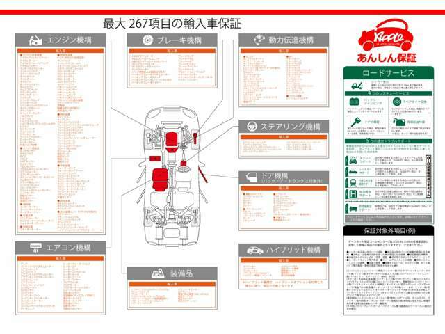 アップル安心保証付き・輸入車【267項目】※期間・上限あり6ヶ月