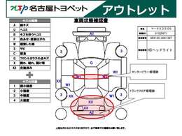 おクルマのことで気になることがありましたらいつでもお気軽にご連絡ください！