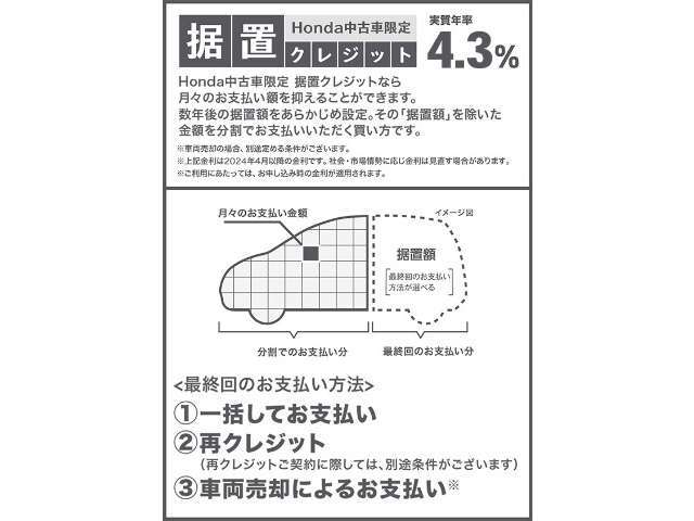 Honda中古車限定のお得なクレジット！任意で最終回の据え置き金額を設定頂く事で、月々のお支払い額を抑える事が出来ます！詳しくは店頭スタッフまで！